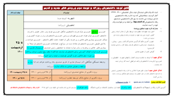 قابل توجه دانشجویان روزانه ونوبت دوم ورودی های جدید وقدیم